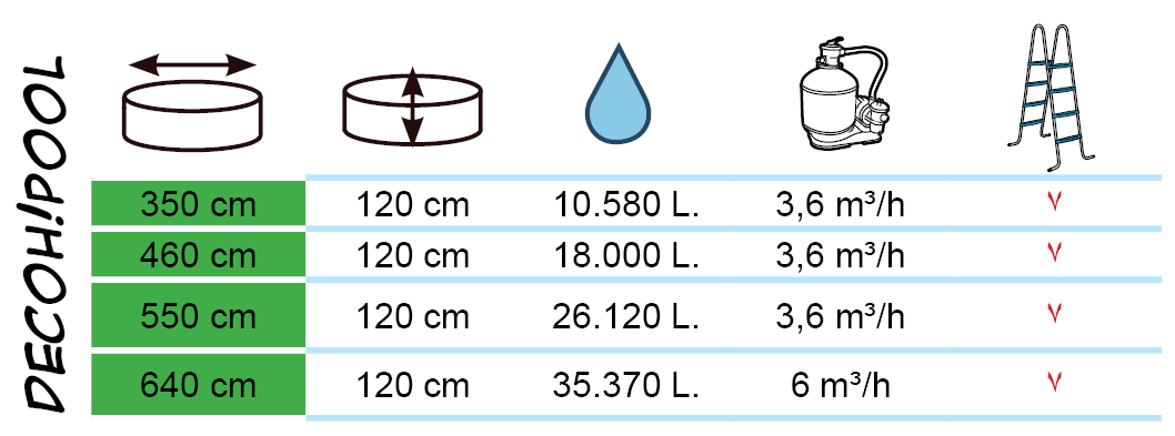 Tabla decoh!pool circular.PNG